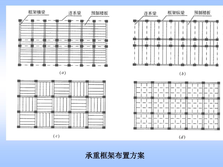 {城乡园林规划}建筑结构与识图第四章混凝土框架结构_第2页