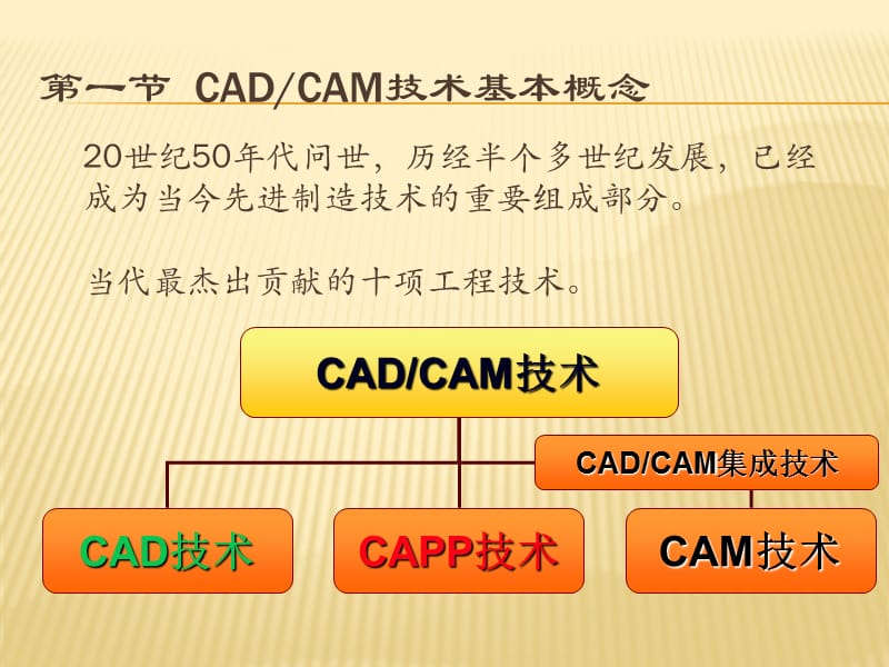 {机械公司管理}CAD&amp;amp;CAM第一章机械CAD&amp;amp;CAM技术概述_第3页