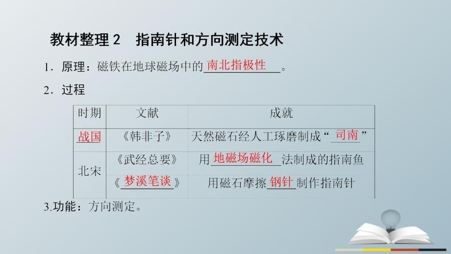 高中历史专题2古代中国的科学技术与文化1中国古代的科学技术成就课件人民版必修3_第5页