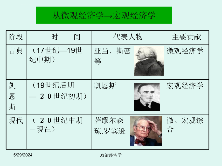 第12章国民收入核算体系课件_第2页