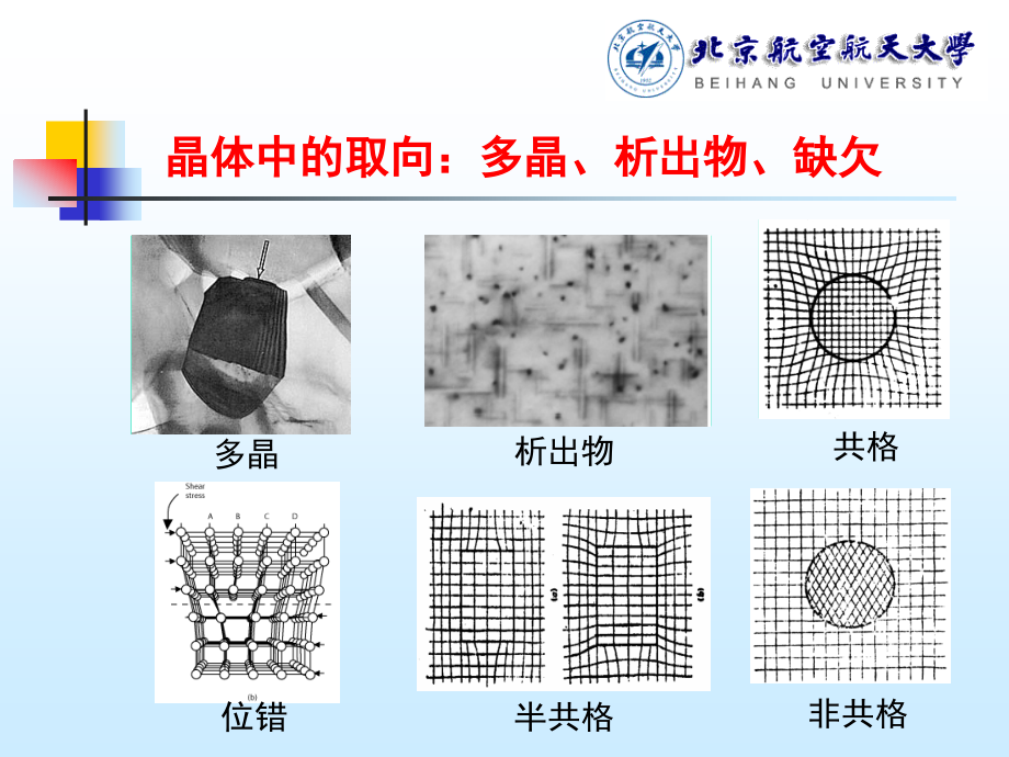 {电子公司企业管理}北航材料现代研究办法透射电子显微镜的成像原理_第4页