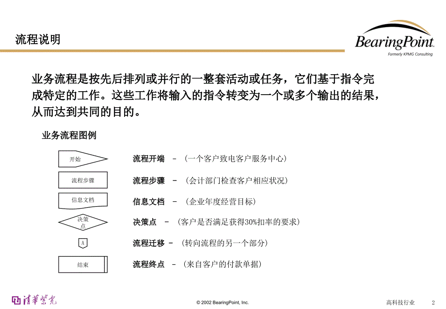 {流程管理流程再造}清华紫光Bearingpoint会计管理流程_第2页