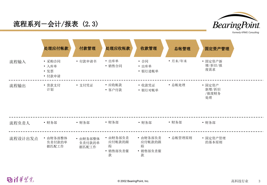 {流程管理流程再造}清华紫光Bearingpoint会计管理流程_第3页