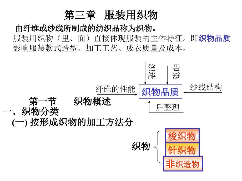 {服装企业管理}第三章服装用织物_第2页