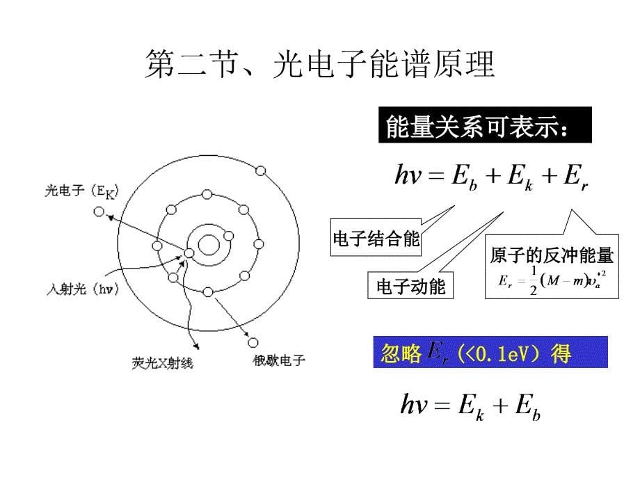 {电子公司企业管理}第八章某射线光电子能谱某PS)_第5页