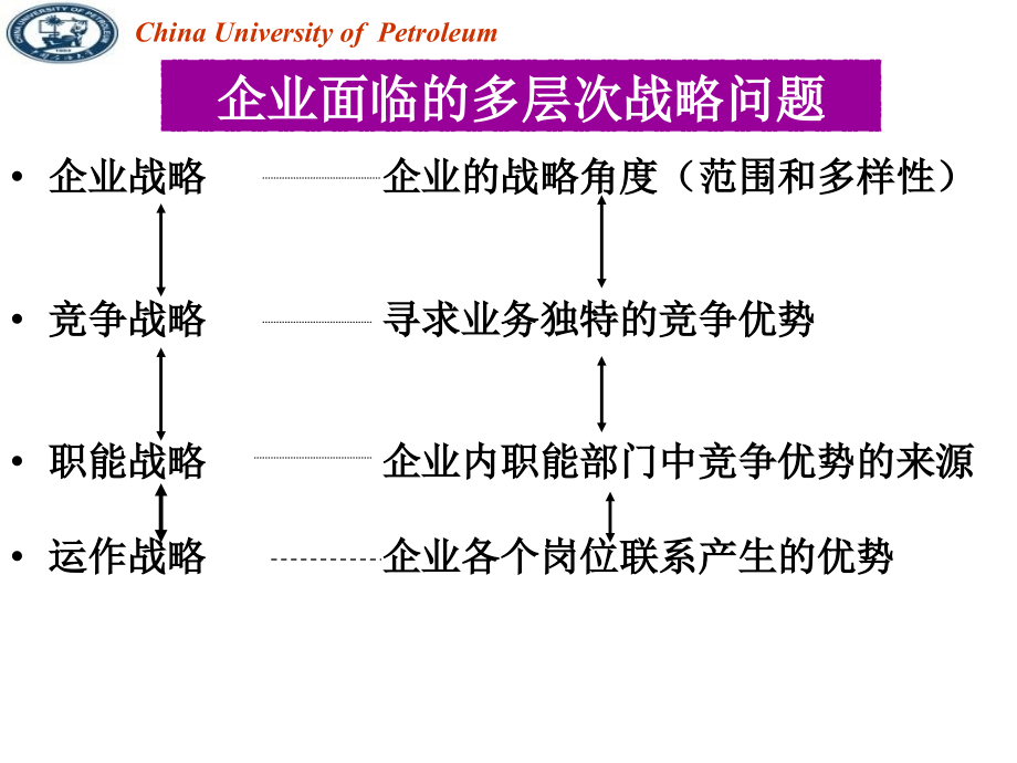 第5章企业战略分类及其基本思想课件_第2页