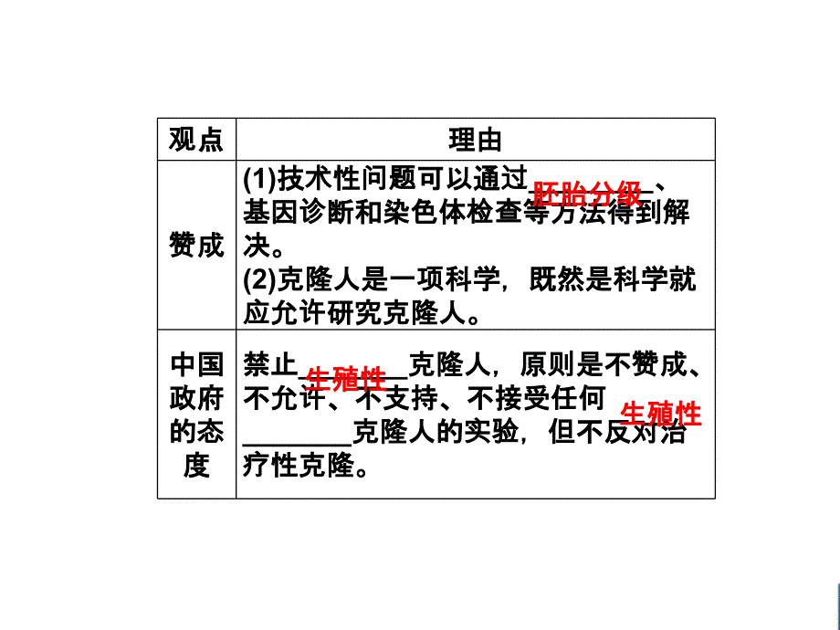 人教版选修三4.2《关注生物技术的伦理问题》ppt课件_第4页