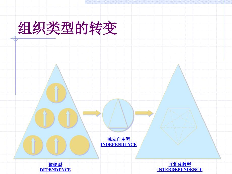 第11章：领导力第一篇课件_第4页