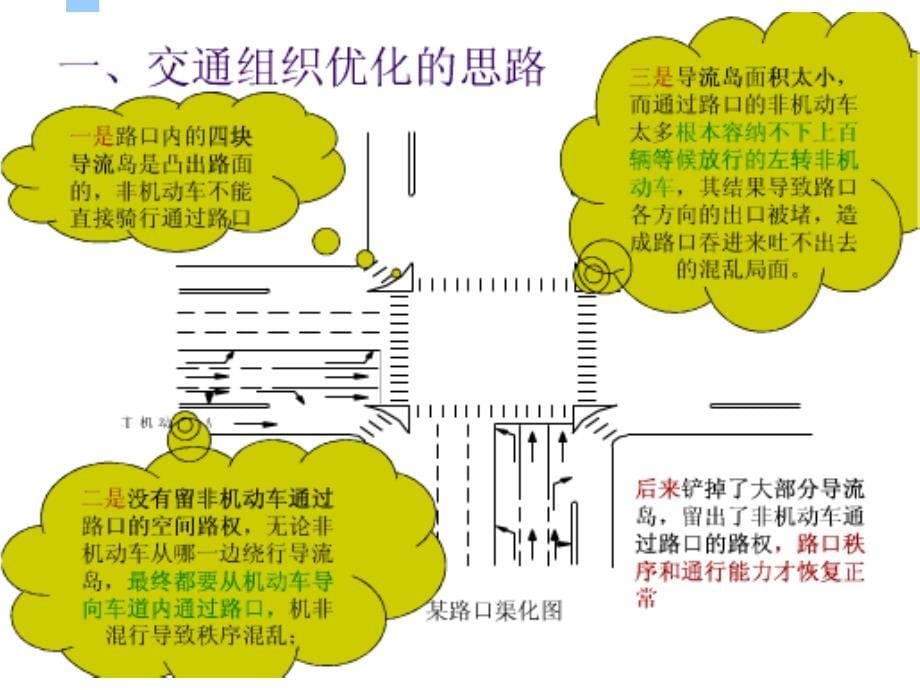 {交通运输管理}ch53道路交通组织优化_第5页