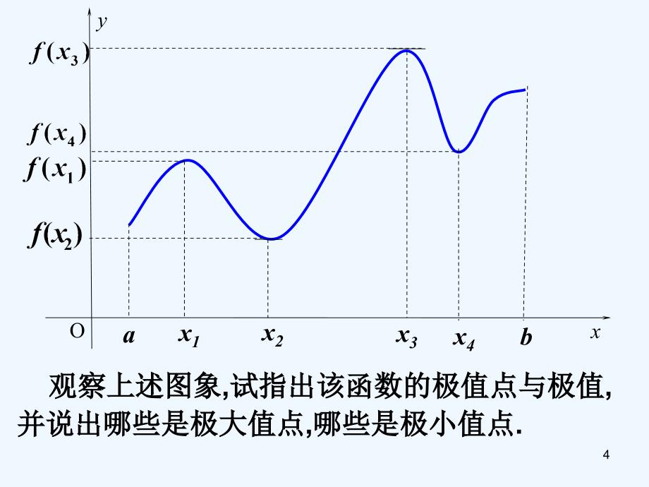 高中数学3.1.2函数的极值课件北师大版选修2-2_第4页