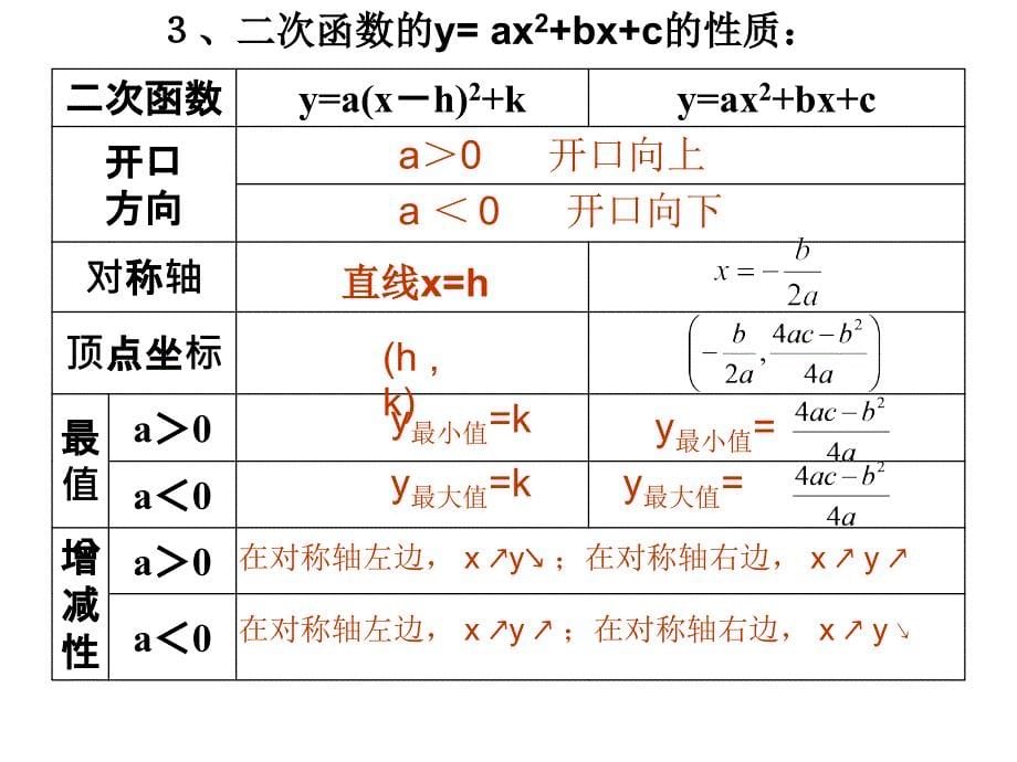 第21章二次函数复习【沪科版版】【课件】_第5页