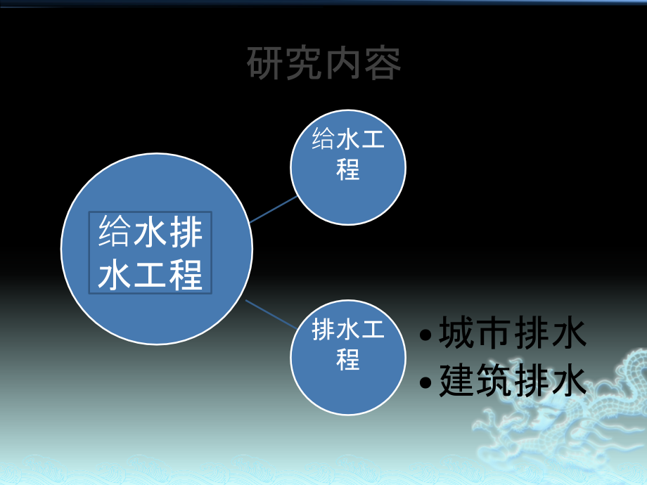 {给排水工程管理}第二讲室外给水排水工程概述_第2页