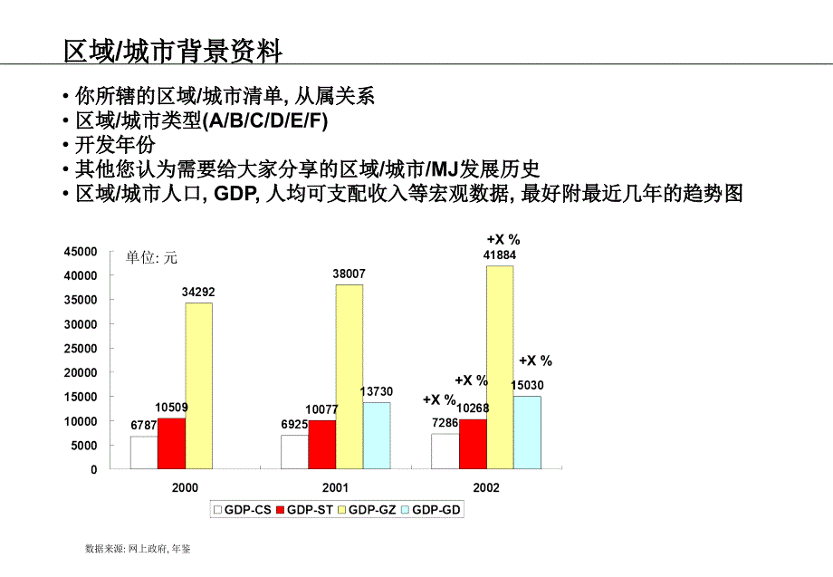 {年度计划}某区域城市年度计划模板_第4页