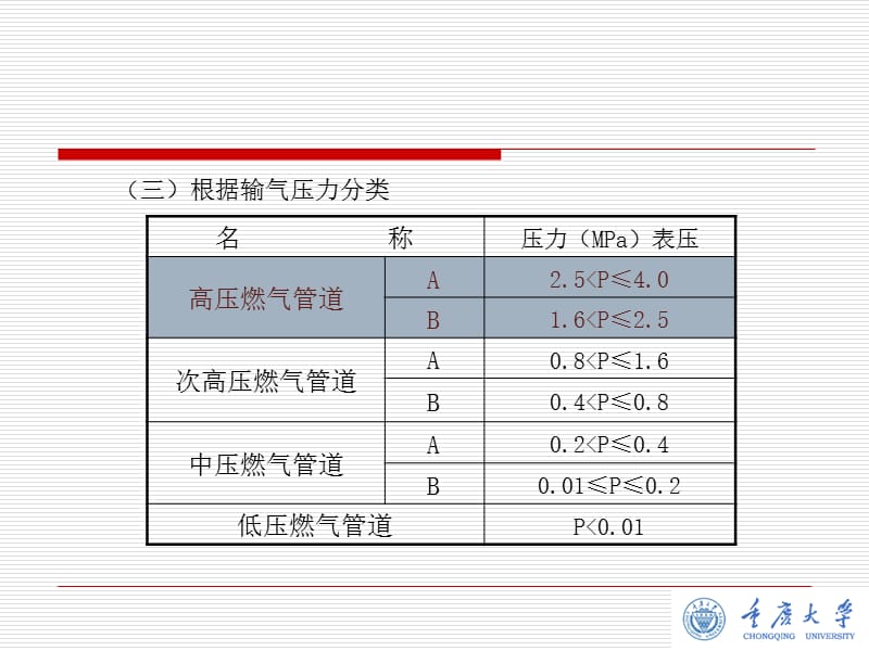 {电气工程管理}燃气输配4章_第4页