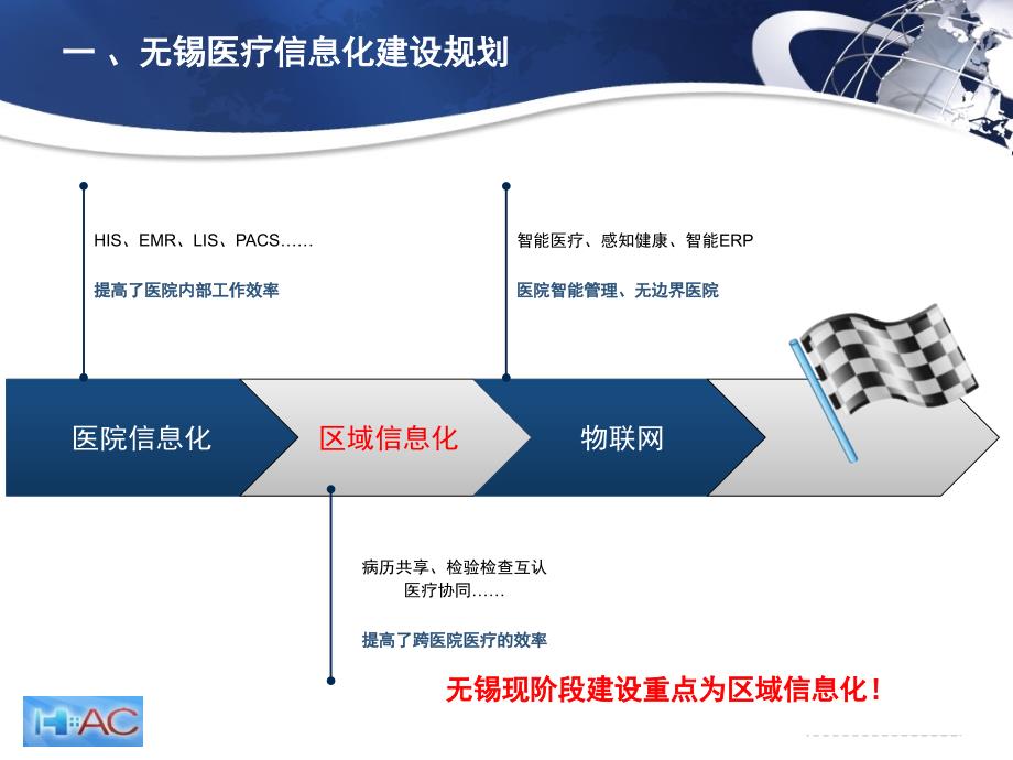 {电子公司企业管理}陈卫平基于电子病历的区域医疗信息共享_第2页