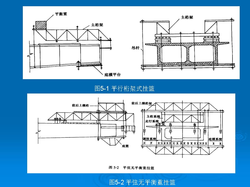 {城乡园林规划}预应力混凝土连续梁桥悬臂浇筑施工知识讲座_第5页