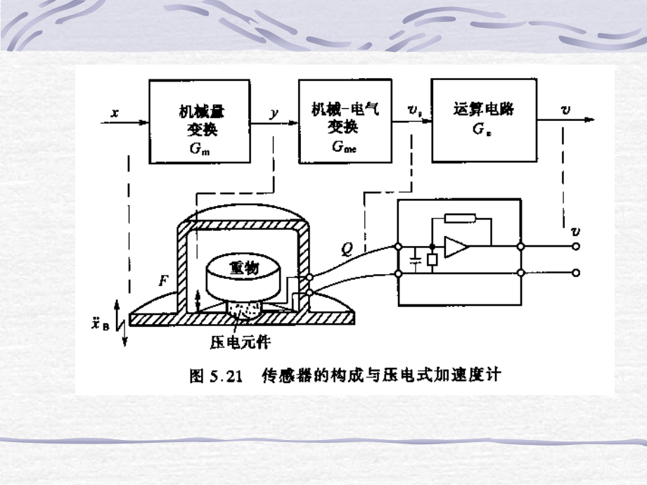 第5章机电一体化元部件特性分析课件_第2页