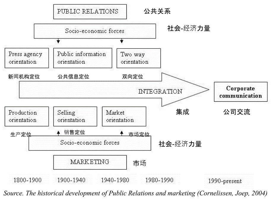 {管理运营知识}高校图书馆的企业声誉管理模型_第5页