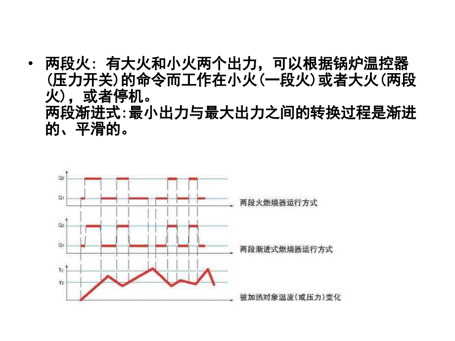 {电气工程管理}燃气燃烧器讲义燃气燃烧器讲义_第3页