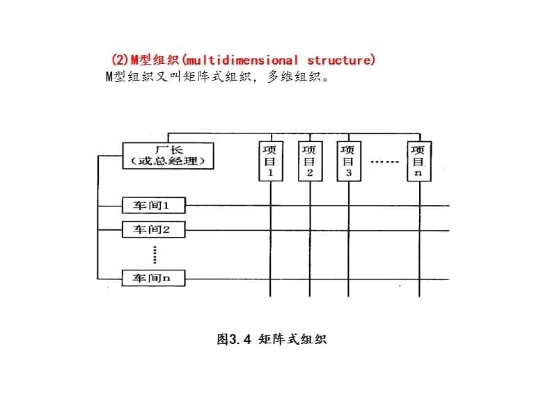 第03章管理信息系统对当代管理的影响课件_第5页