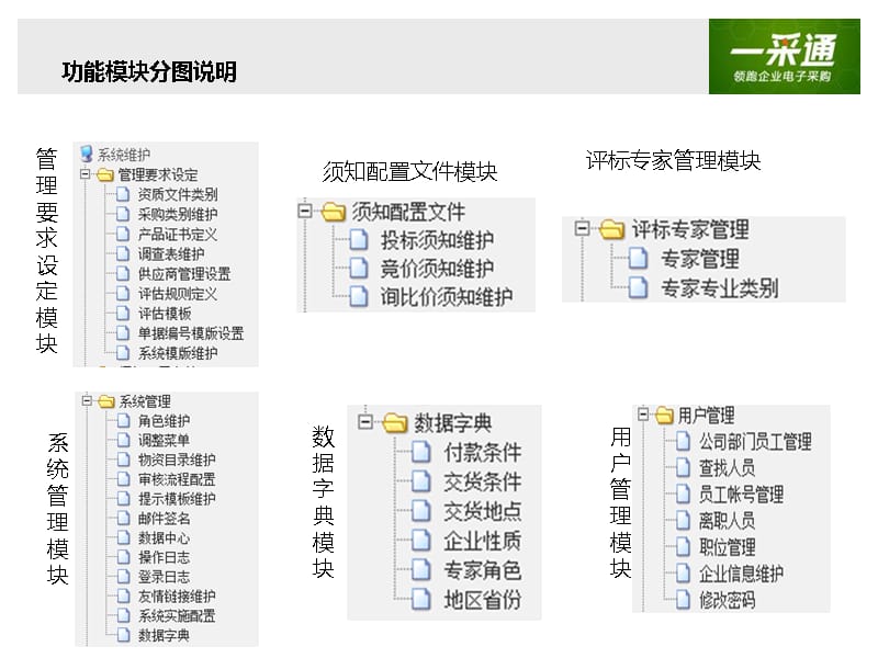 {企业管理手册}EPS系统管理员操作手册_第4页