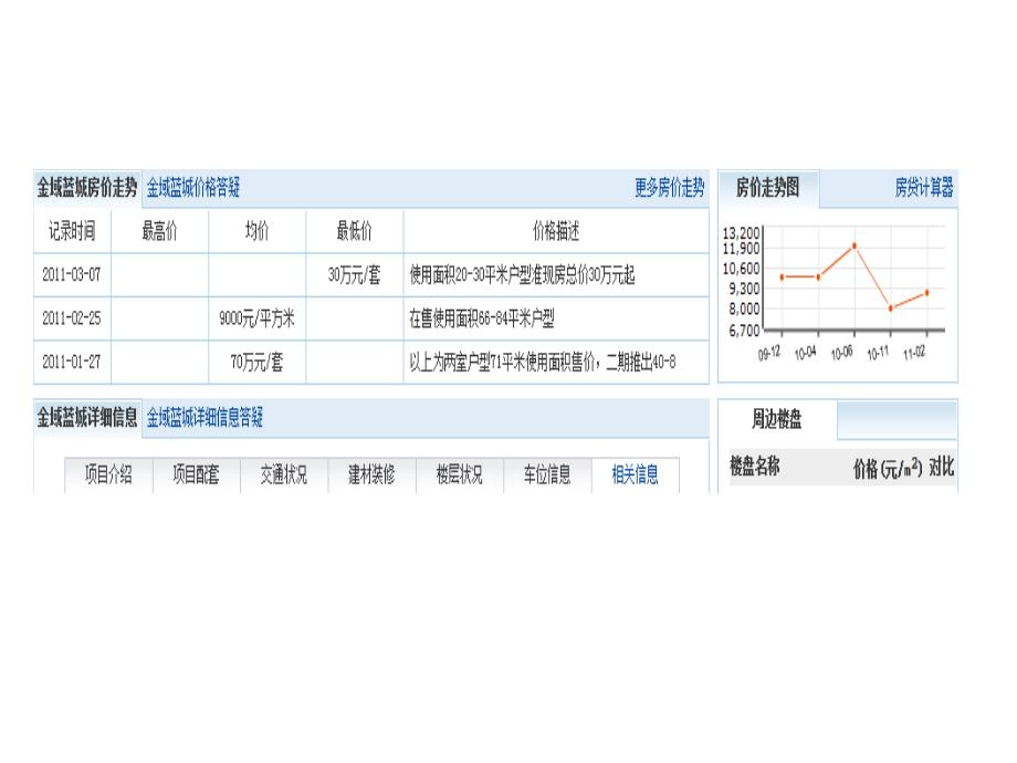 {房地产经营管理}楼盘概况_第2页