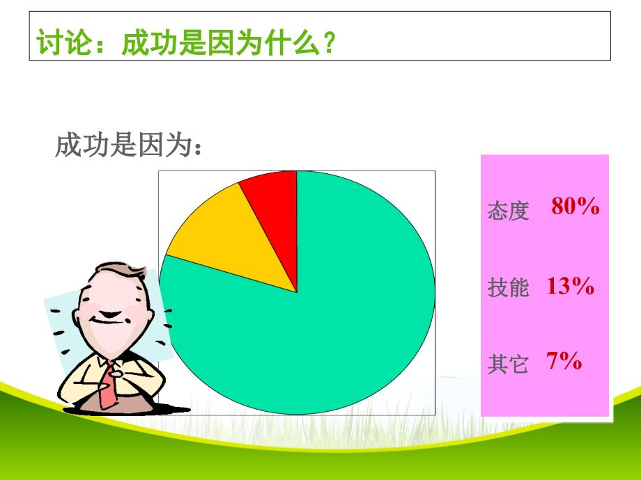 {经营管理知识}积极态度讲义_第4页