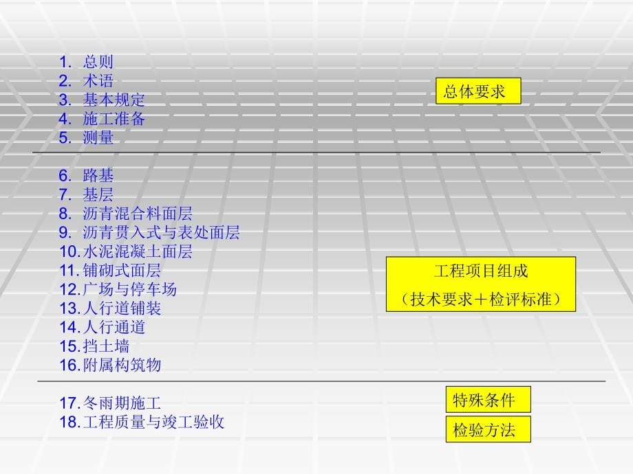 {工程质量管理}城镇道路工程施工与质量验收规范》_第5页