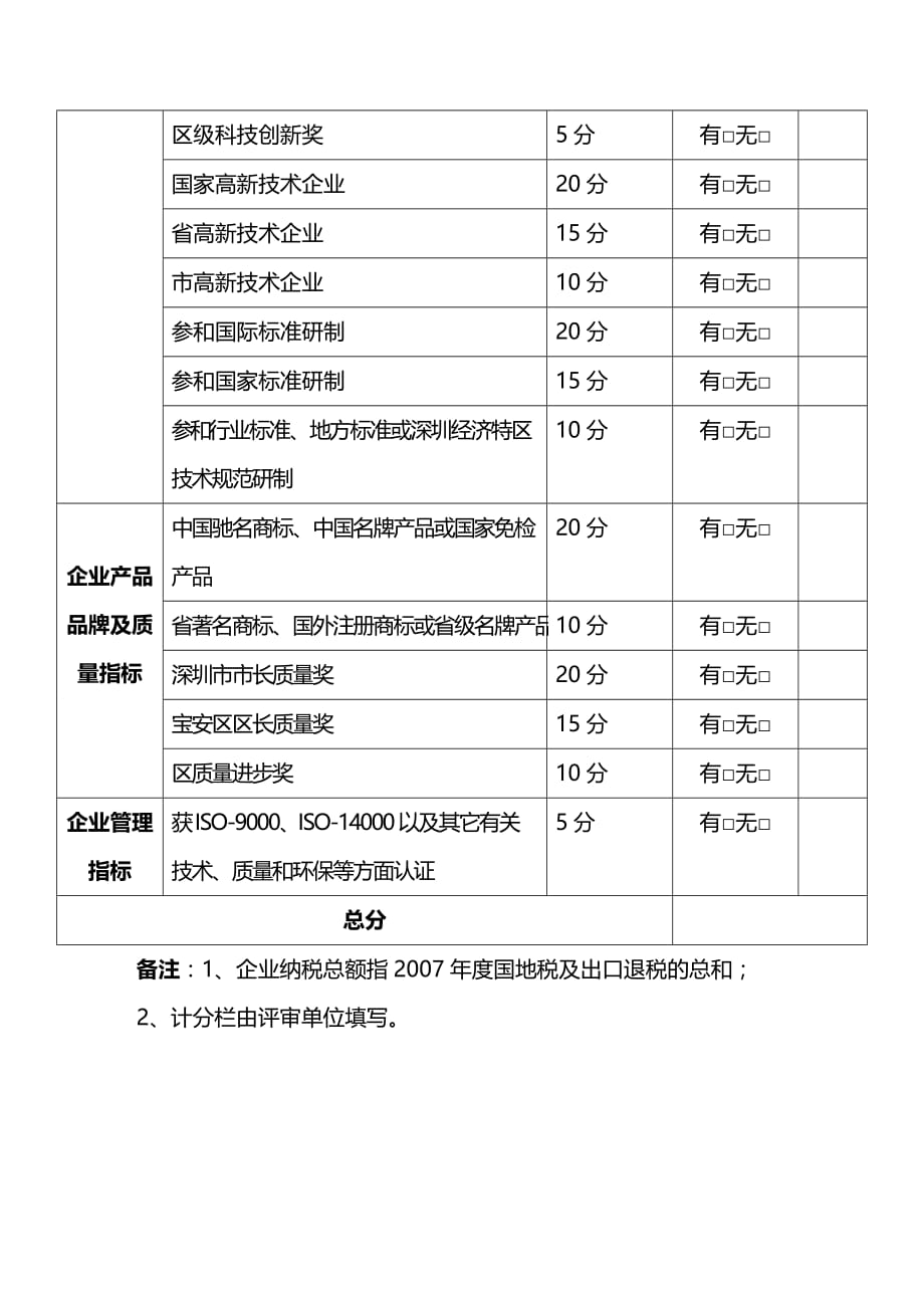 （工程建筑）宝安区民营中小企业成长计划工程企业认定表精编_第3页