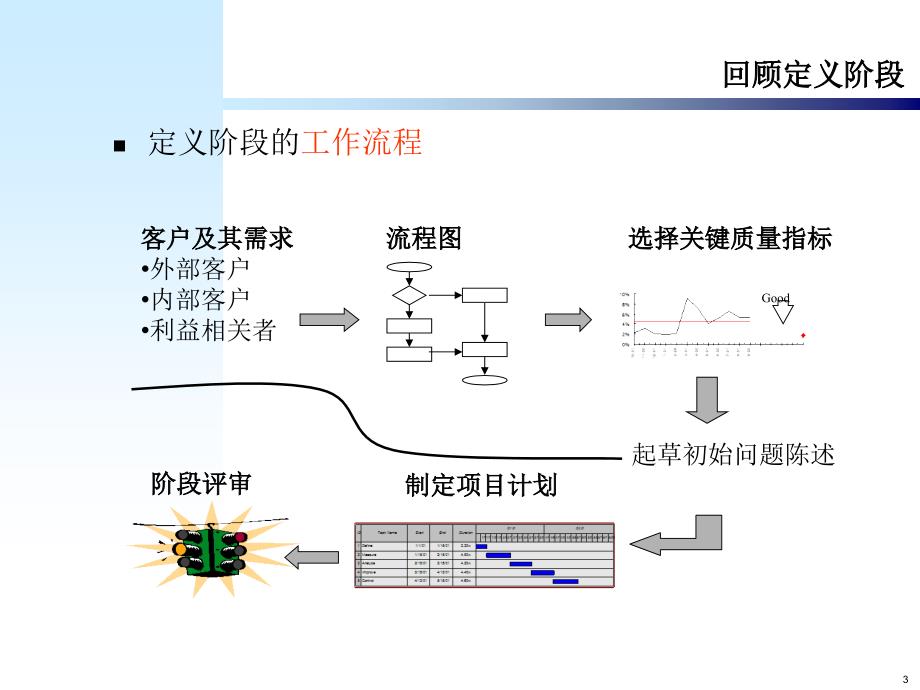 测量分析统计电子教案_第3页