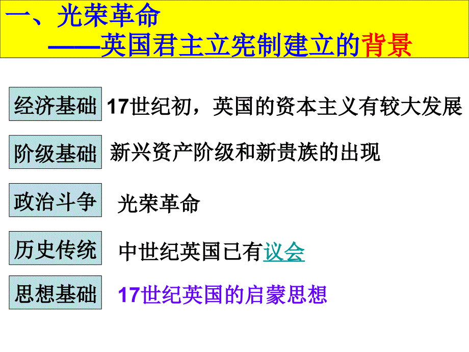 课标实验版选修2《英国君主立宪制的建立》ppt课件_第4页