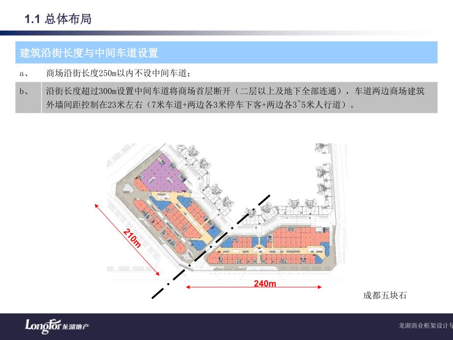 {房地产经营管理}某地产商业框架设计导则建筑部分_第2页