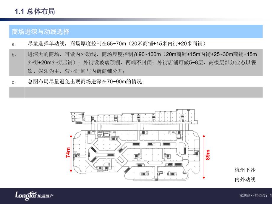 {房地产经营管理}某地产商业框架设计导则建筑部分_第4页