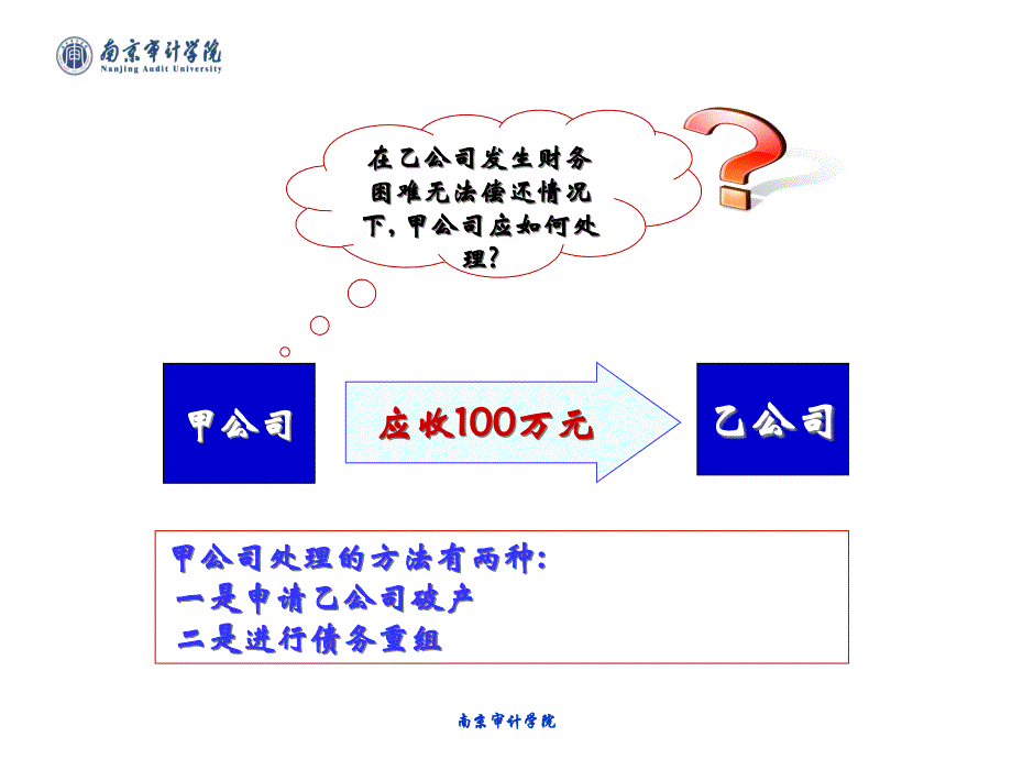 {企业并购重组}债务重组讲义PPT71页_第3页