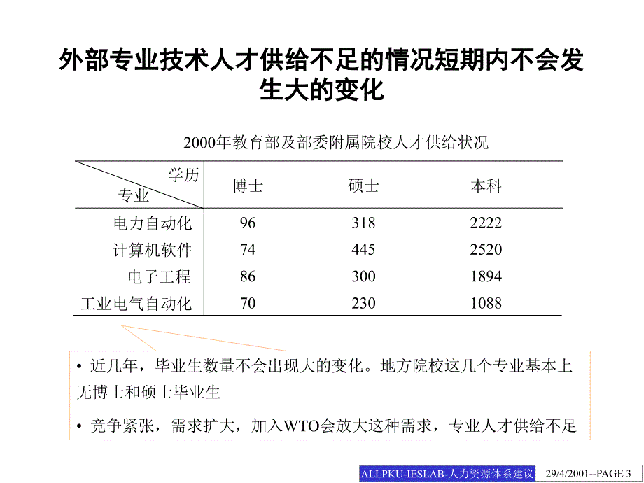 {电子公司企业管理}电子公司人力资源体系建议报告_第3页