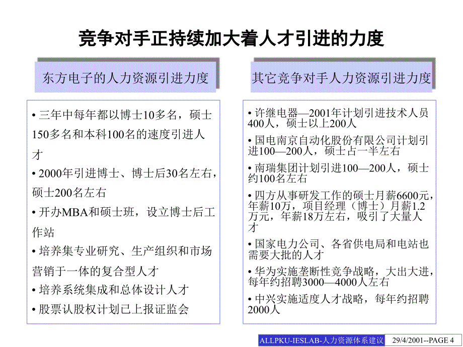 {电子公司企业管理}电子公司人力资源体系建议报告_第4页