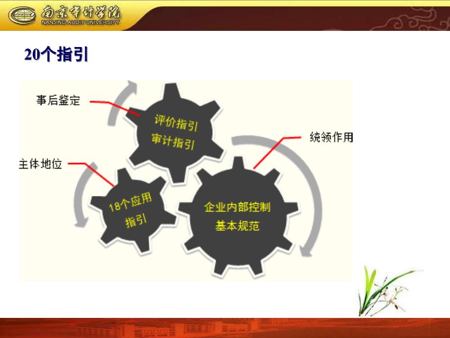 {内部管理}风险管理框架下的内部控制_第4页