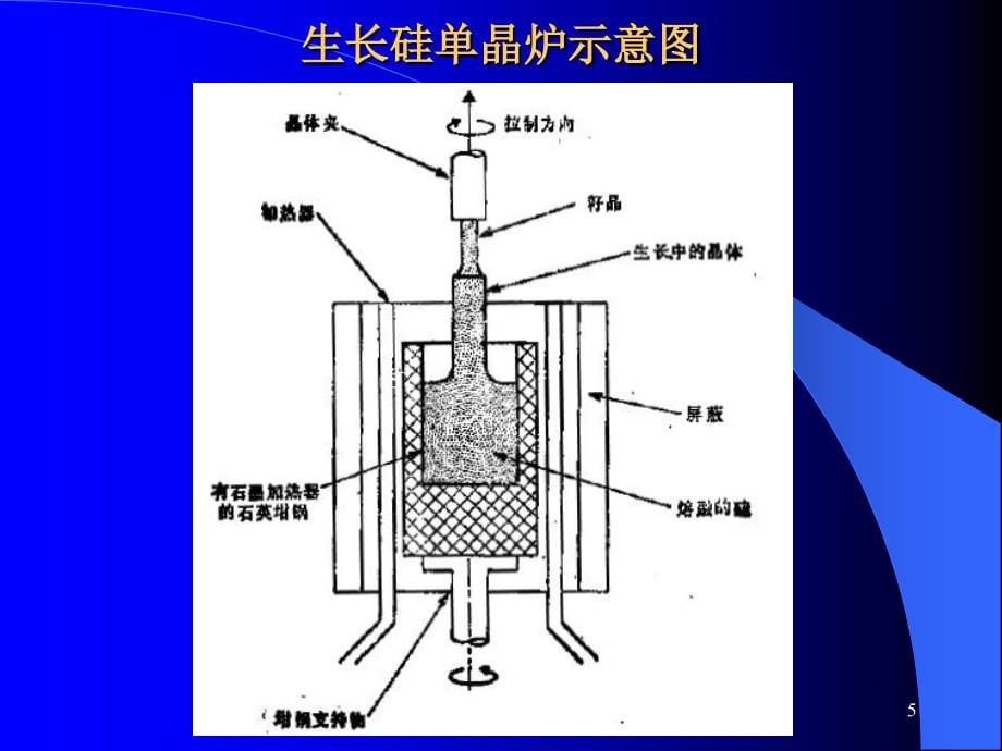 第1章 硅集成电路工艺电子教案_第5页