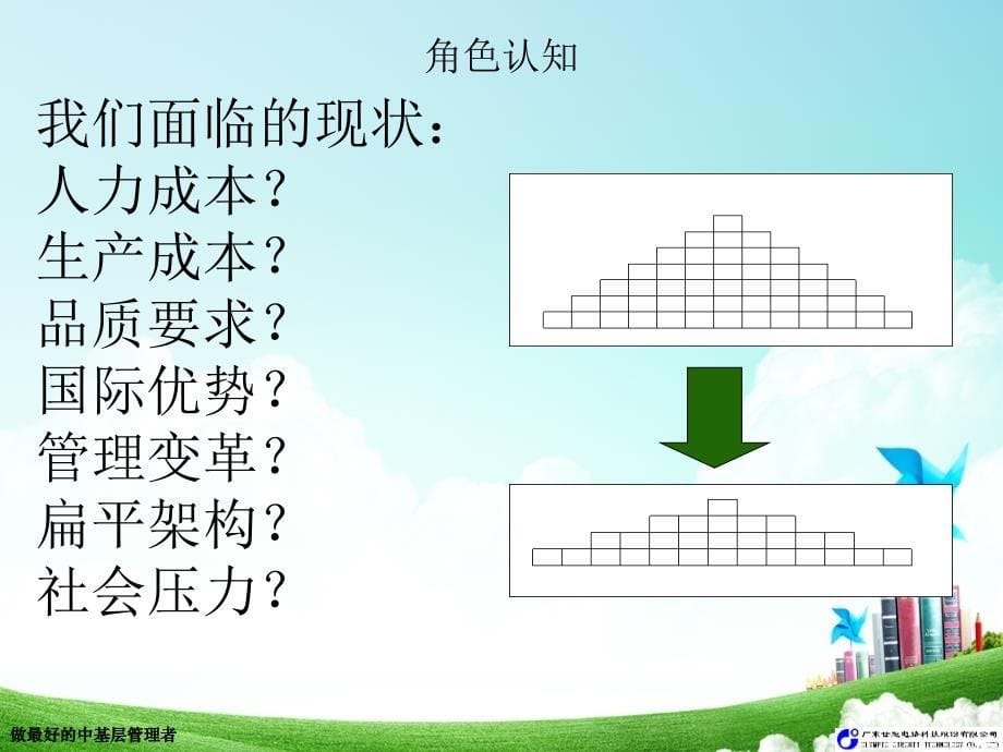 {领导管理技能}做最好的中基层管理者_第5页