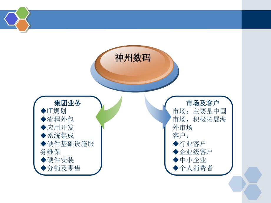 {企业变革规划}神州数码的营销组织变革_第4页