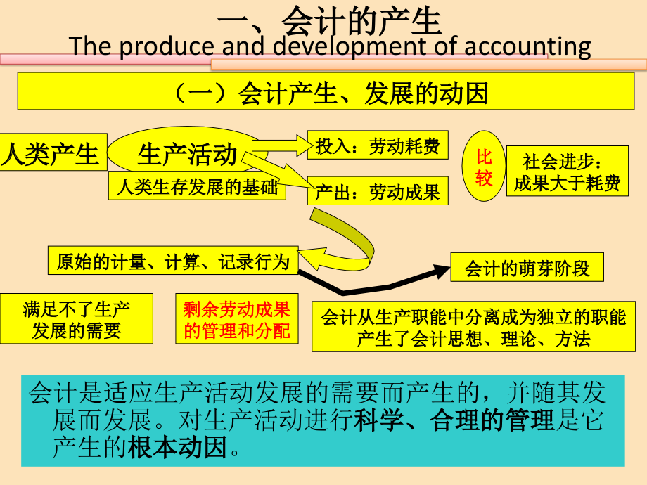 {目标管理}会计的概念职能与目标讲义_第4页