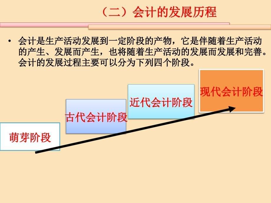 {目标管理}会计的概念职能与目标讲义_第5页