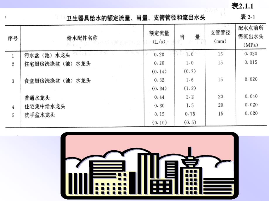 {给排水工程管理}第二章1)给水排水工程_第4页