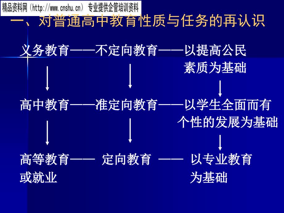 {经营管理知识}课程标准特点与课程设置_第2页