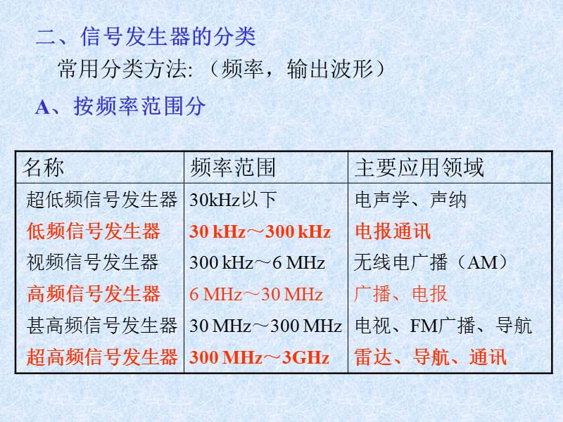 {电子公司企业管理}电子测量与仪器第二章信号发生器_第4页