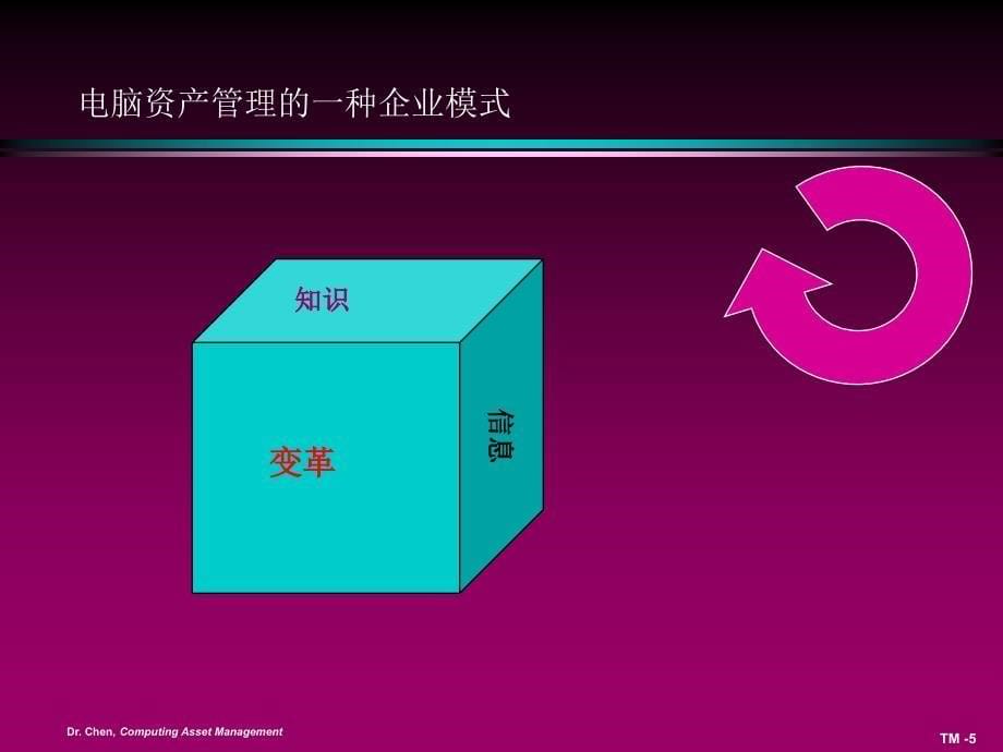 {流程管理流程再造}企业电脑资产管理的开发流程和度量标准_第5页