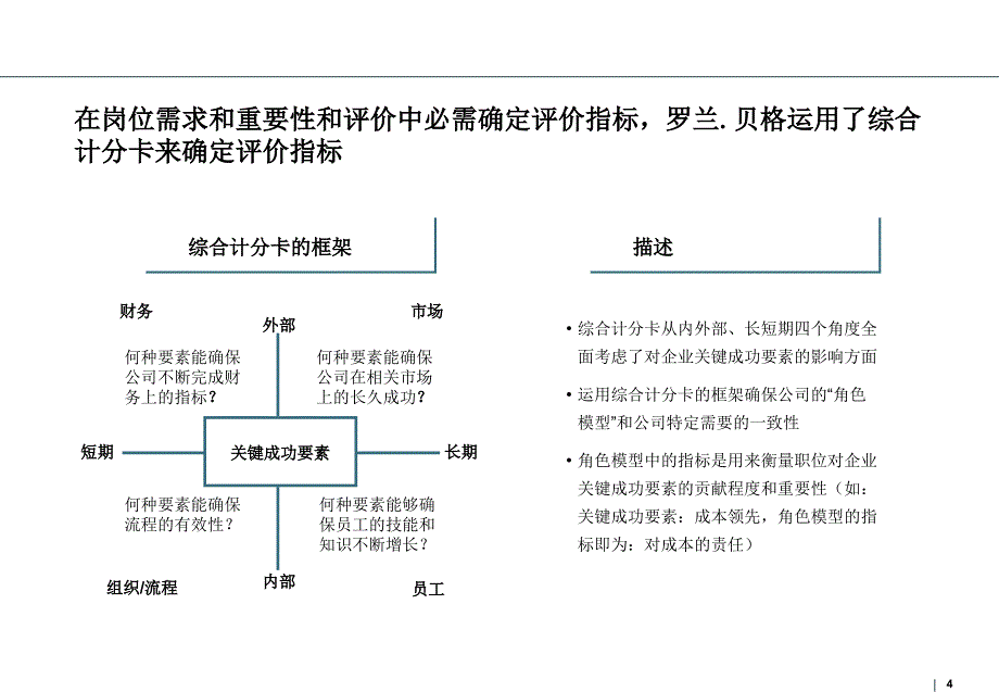 {经营管理知识}罗兰.贝格的技能模型和角色模型_第4页