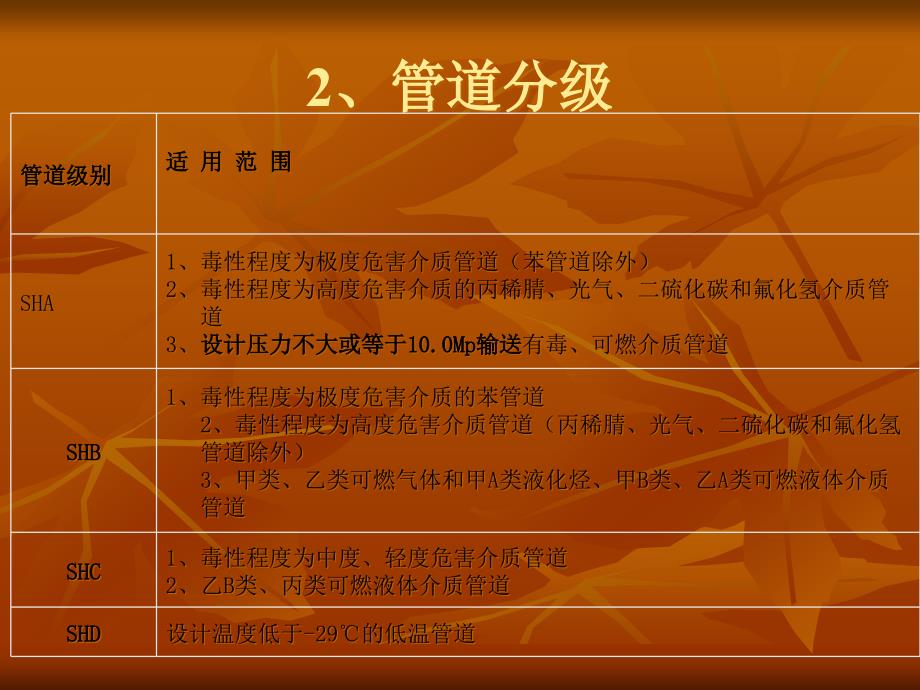 {工程标准法规}工艺管道专业工程质量检查和验收标准_第3页