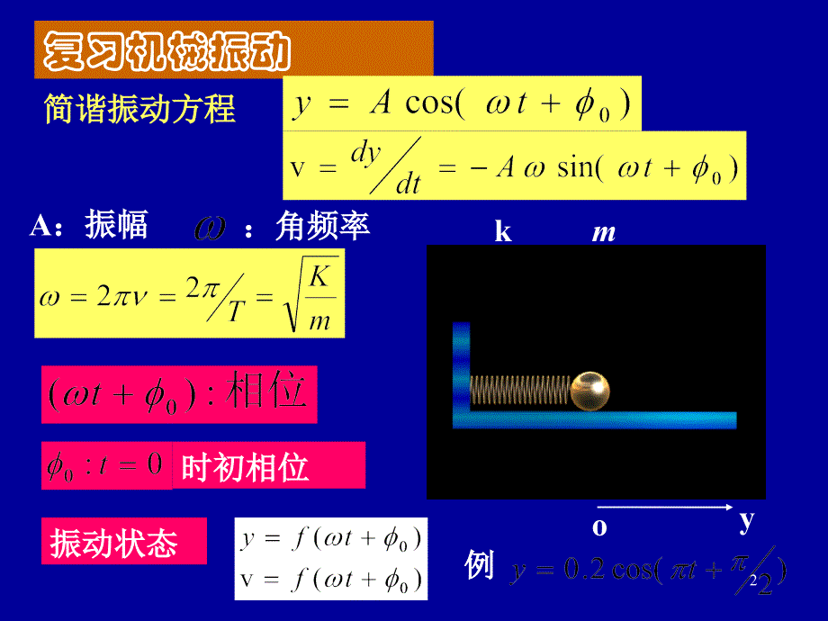 注册结构+岩土工程师基础考试-普通物理物理(2)教学教材_第2页