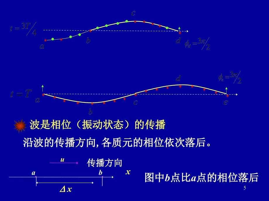 注册结构+岩土工程师基础考试-普通物理物理(2)教学教材_第5页